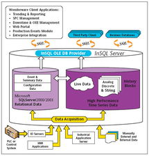 Wondware Historian 工业SQL Server 9.0 实时与历史数据融合的自动化未来